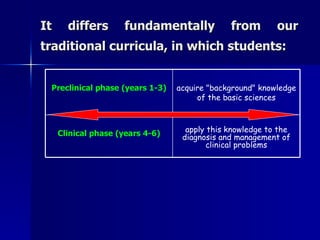 It differs fundamentally from our traditional curricula, in which students:   apply this knowledge to the diagnosis and management of clinical problems Clinical phase (years 4-6) acquire "background" knowledge of the basic sciences Preclinical phase (years 1-3) 