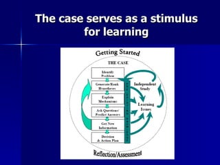 The case serves as a stimulus for learning 