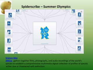 Spiderscribe – Summer Olympics
Science Idea
ARKive gathers together films, photographs, and audio recordings of the world’s
species to establish a comprehensive multimedia digital collection of profiles of species
either rare or threatened with extinction.
 