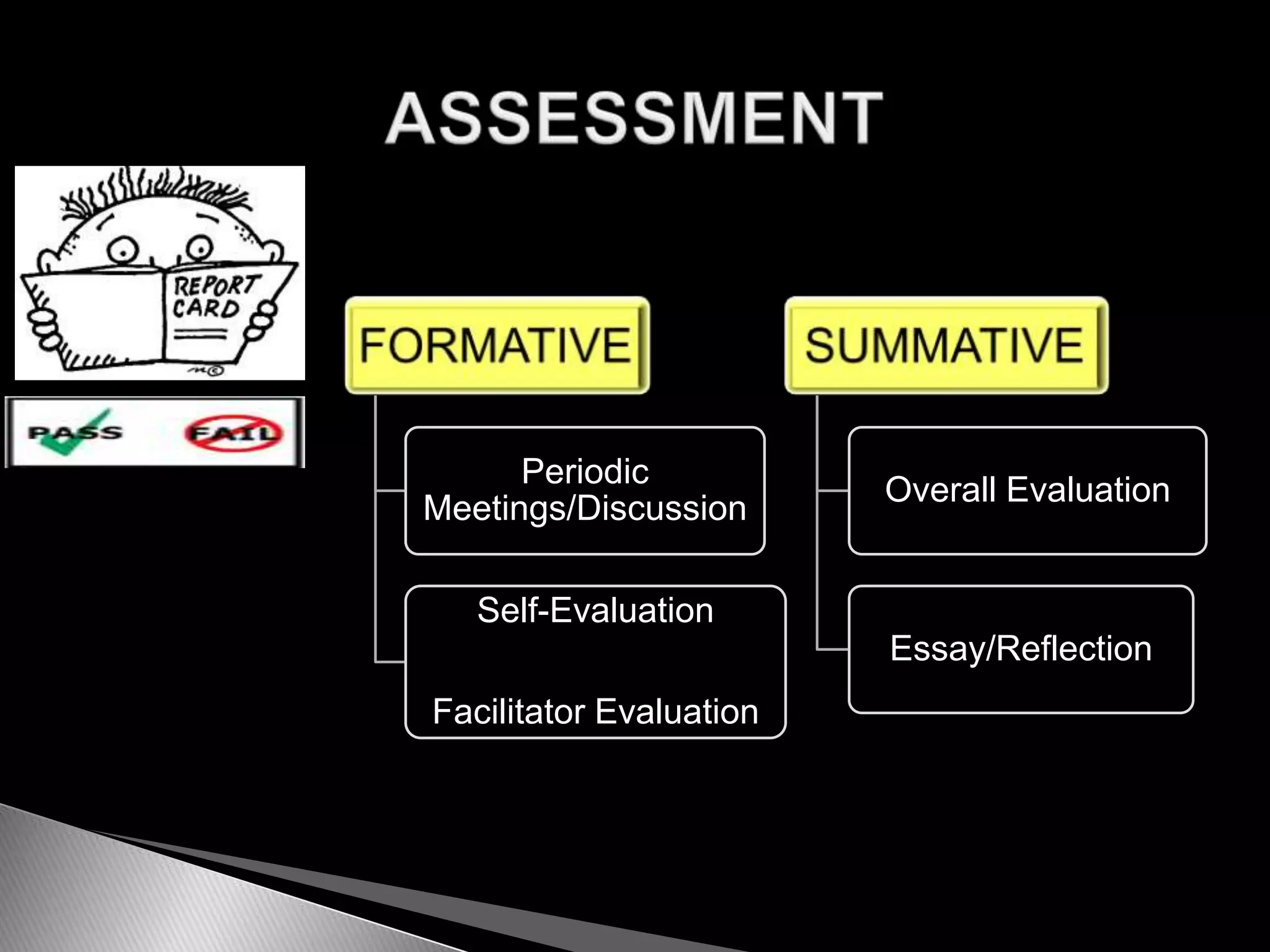 Periodic
Overall Evaluation
Meetings/Discussion
Self-Evaluation
Essay/Reflection
Facilitator Evaluation
