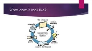 What does it look like?
 