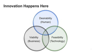 Problem canvas | PPTX