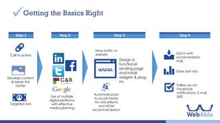 Develop content
& break the clutter
Call to action
Targeted Ads
Step 1 Step 2 Step 3
Drive traffic to
website
Automate posts to
social media for
viral effects and
WOM
recommendation
Design a
functional landing
page and install
widgets & plug-ins Store User info
Follow up via Facebook
notifications, E-mail, SMS
Opt-in with social
media/e-mail
Step 4
Use of multiple
digital platforms
with effective media
planning
Getting the Basics Right
 