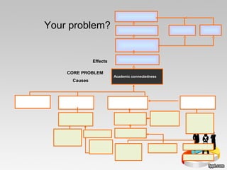 Problem Contiues Problem Definition | PPT