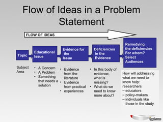 Problem Concept Problem Definition | PPT