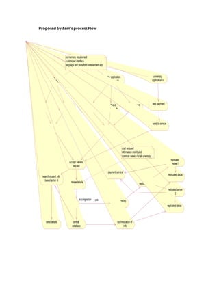 Problem definition | DOCX