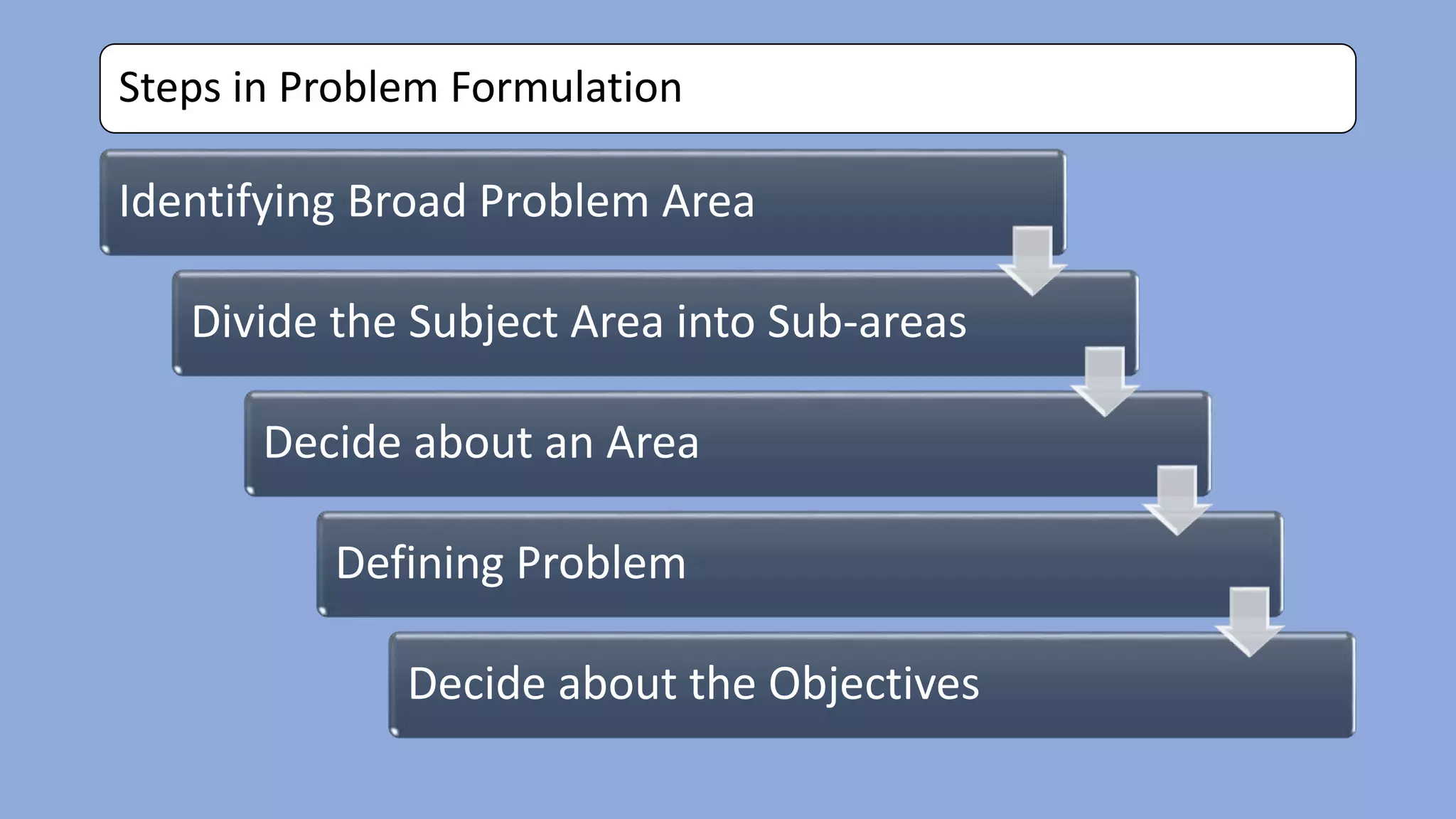 Problem definition and hypothesis formulation | PPTX