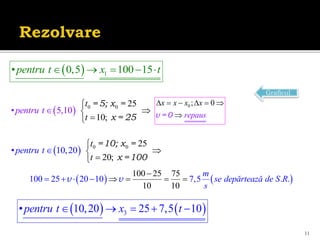 11
0; 0
r
x x
e
x
p
x
aus
     

v = 0
  1
• 0,5 100 15
pentru t x t
    
   
3
• 10,20 25 7,5 10
pentru t x t
    
  0 0
•
25
10;
5,10
t
pentr
t
u t






=5; x =
x = 25
  0 0 25
20;
• 10,20
t
pentr
t
u t






=10; x =
x =100
   
100 25 75
10 1
100 25 20 10 7,5
0
. .
v v

 
  
 

m
se depărtează de S R
s
Graficul
 