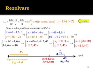14
 
2
0
15 0
120 0 12
10 8
2
m
în sensul axei
s


  

v  
15 t - 2
 
x
Determinăm poziția și momentul întâlnirii :
 
60 1,6 60 1,6 60 1,6
60 1
15 2 15 30 15 30
,6
     
  

  
  

  

        
  
x t x t t
x t x t x t
t
 
 
60 1,6 60 1,6 5,42
16,6
20,60
51,3
5,42
90 5,42 2,10

      
  
  
   
 
   



î
î
î î
x
x m
t s
x
t t
x t
t s
Grafic
x (m)
0 pornește mai târziu
(t02 =2 s)
60
(t01=0s)
xî=51,3 m
(tî=5,42s)
1
v
2
v
 