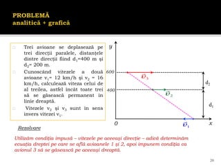 20
 Trei avioane se deplasează pe
trei direcţii paralele, distanţele
dintre direcţii fiind d1=400 m şi
d2= 200 m.
 Cunoscând vitezele a două
avioane v1= 12 km/h şi v2 = 16
km/h, calculează viteza celui de
al treilea, astfel încât toate trei
să se găsească permanent în
linie dreaptă.
 Vitezele v2 şi v3 sunt în sens
invers vitezei v1.
d1
d2
2
v
3
v
x
y
0 1
v
Rezolvare
Utilizăm condiţia impusă – vitezele pe aceeaşi direcţie – adică determinăm
ecuaţia dreptei pe care se află avioanele 1 şi 2, apoi impunem condiţia ca
avionul 3 să se găsească pe aceeaşi dreaptă.
400
600
 