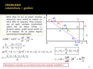 22
 Ştim deja că nu se poate analiza
mişcarea unui mobil în raport cu
altul aflat în mişcare. Prin urmare
am să aplic metoda relativităţii
adică am să adun viteza -v1
fiecărei viteze, astfel acest mobil va
fi în repaus. Se va aplica regula
asemănării triunghiurilor.
d1
d2
2
v
3
v
x
y
0
1
v
Rezultatul coincide cu cel determinat prin metoda analitică !
 
'
'
1 2
1
1 2
' '
AB BB
ABB ACC
AC CC
t
d
d d
    
 


v v
 
1 3 t
 
v v
 1
-v
1
-v
1
-v
A
B
C
B’
C’
1
d v 3
1 1 1
1
d d
   v
v
3
1 2 2 1 2 2
1 2 2 1 2 2
1
d d d
d d d
d
      
    

v v
v
v v v
v
 
2
2 1
1
3
3
2
2 00
16
d
d
   
 
v v v
v
v
400
28

(7
30
km
h

 