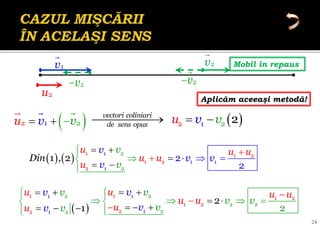 24
1
v 2
v
2
v

Aplicăm aceeaşi metodă!
2
v

 
2 2
1
u v
v
 

   
1
1
1 1 2
1 2
2
1
1
2 2
1 , 2 2
2
u u u
v
v v
u u
u v
Din
v
v


 


 
 
 




 
1
1 1 2
1 2
2
2
2
2 2
2
2 1
1
2
1
1
2
1 2
v
v
v
u
u u u
u u
u
v
v
v v
v v
u v


 
   
 
 
 
 
 
  
 



 

2
u
Mobil în repaus
vectori coliniari
de sens opus
  
1
2 2 2
v
u v
 
 