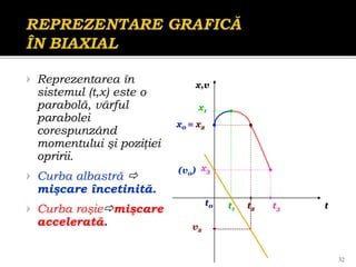Reprezentarea în
sistemul (t,x) este o
parabolă, vârful
parabolei
corespunzând
momentului şi poziţiei
opririi.
Curba albastră 
mişcare încetinită.
Curba roşiemişcare
accelerată.
32
x,v
t
x0 =
t1 t2 t3
t0
x1
x3
x2
v2
(v0)
 