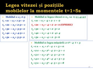 37
 Mobilul 1: x1=t-3
t1 =1s → x1= 1-3= -2
t2 =2s → x2= 2-3= -1
t3 =3s → x3= 3-3= 0
t4 =4s → x4= 4-3= 1
t5 =5s → x5= 5-3= 2
 Mobilul 2: legea vitezei v=v0 +a . t; v=-4+2.t
t1 =1s → v1= -4 + 2 . 1 = -2
t2 =2s → v2= -4 + 2 . 2= 0 (OPRIRE)
t3 =3s → v3= -4 + 2 . 3= 2
t4 =4s → v4= -4 + 2 . 4= 4
t5 =5s → v5= -4 + 2 . 5= 6
 Mobilul 2: legea mișcării: x=t2 - 4 . t + 3
t1 =1 s → x1 = 12 - 4 . 1 + 3 = 0
t2 =2 s → x2= 22 - 4 . 2 + 3 = -1
t3 =3 s → x3= 32 - 4 . 3 + 3 = 0
t4 =4 s → x4= 42 - 4 . 4 + 3 = 3
t5 =5 s → x5= 52 - 4 . 5 + 3 = 8
 