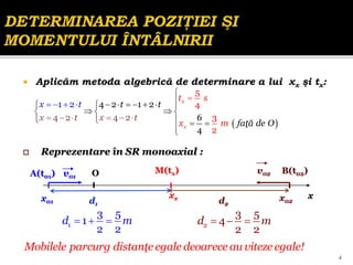  Aplicăm metoda algebrică de determinare a lui xx şi tx:
 
5
4
3
4 2 4 2
4 2 1 2
6
4 2
2
1 x
x
t
x t
t s
x m
x t
faţă d
t
O
x
e
t


     
 
  

 
  
    


 






4
x01
A(t01) v01
x02
B(t02)
v02
xx
M(tx)
x
O
 Reprezentare în SR monoaxial :
1
3 5
1
2 2
d m
   2
3 5
4
2 2
d m
  
Mobilele parcurg distanţe egale deoarece au viteze egale!
d2
d1
 