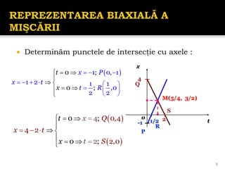  Determinăm punctele de intersecţie cu axele :
 
1
0 ;
0 ;
0, 1
1 2 1 1
,0
2 2
x P
x
R
t
t
x
t
  

 

  
     
  
 



5
P
S
Q
R
x
t
M(5/4, 3/2)
 
 
0,4
0
4
;
0 ;
2
0
2 ,
4
2
t
x
x Q
x
t
t
S
  
  

 
  

 
o
-1
4
1/2 2
 