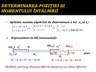  Aplicăm metoda algebrică de determinare a lui xx şi tx:
x
x t
t



   

 

3
2 3
2
7
x01=-2
A(t01) v1
x02=3
B(t02) v2
xx=13
M(tx)
x(m)
O
 Reprezentare în SR (monoaxial):
d m
    
1 3
3 5 2 15
1 d m
    
2 13
2 5 3 10
Mobilele parcurg distanţe diferite deoarece au viteze diferite!
d2
d1
t t
x t
     


 
 

3 2 2
3 2
3
 
x
x f
t
aţă O
s
x m de






 5
13
 