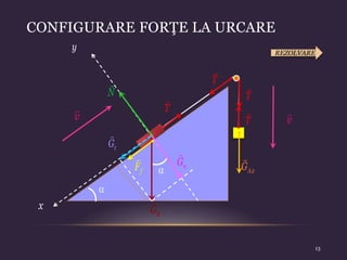 CONFIGURARE FORŢE LA URCARE
A2
G
T
T
T
T
x
B
G
n
G
t
G
N
f
F
v v
y REZOLVARE


13
 