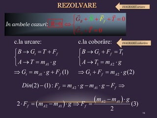 1
1
c.la urcare:
(1)
t f
A
t A f
B G T F
A T m g
G m g F
  



  


   
1
1 2
2
c.la coborâre:
(2)
t f
A
t f A
B G F T
A T m g
G F m g
  



  


   
2 1
(2) (1): f A A f
Din F m g m g F
      
DIAGRAMĂ coborâre
DIAGRAMĂ urcare
 
 
2 1
2 1
2 (3)
2
A A
f A A f
m m g
F m m g F
 
     
0
R=0
:
0
În ambele cazuri
    

 


 
B f
A T
G
T
F
N
G
14
 