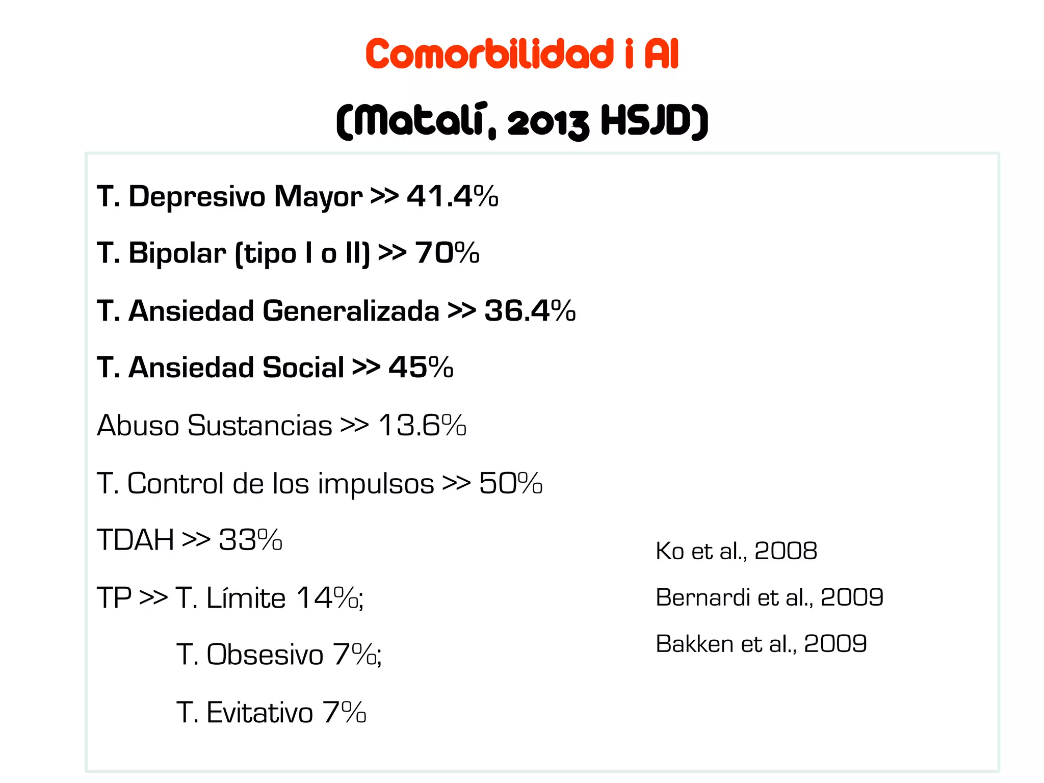 Comorbilidad i AI
(Matalí, 2013 HSJD)
T. Depresivo Mayor >> 41.4%
T. Bipolar (tipo I o II) >> 70%
T. Ansiedad Generalizada >> 36.4%
T. Ansiedad Social >> 45%
Abuso Sustancias >> 13.6%
T. Control de los impulsos >> 50%
TDAH >> 33%
TP >> T. Límite 14%;
T. Obsesivo 7%;
T. Evitativo 7%
Ko et al., 2008
Bernardi et al., 2009
Bakken et al., 2009
 