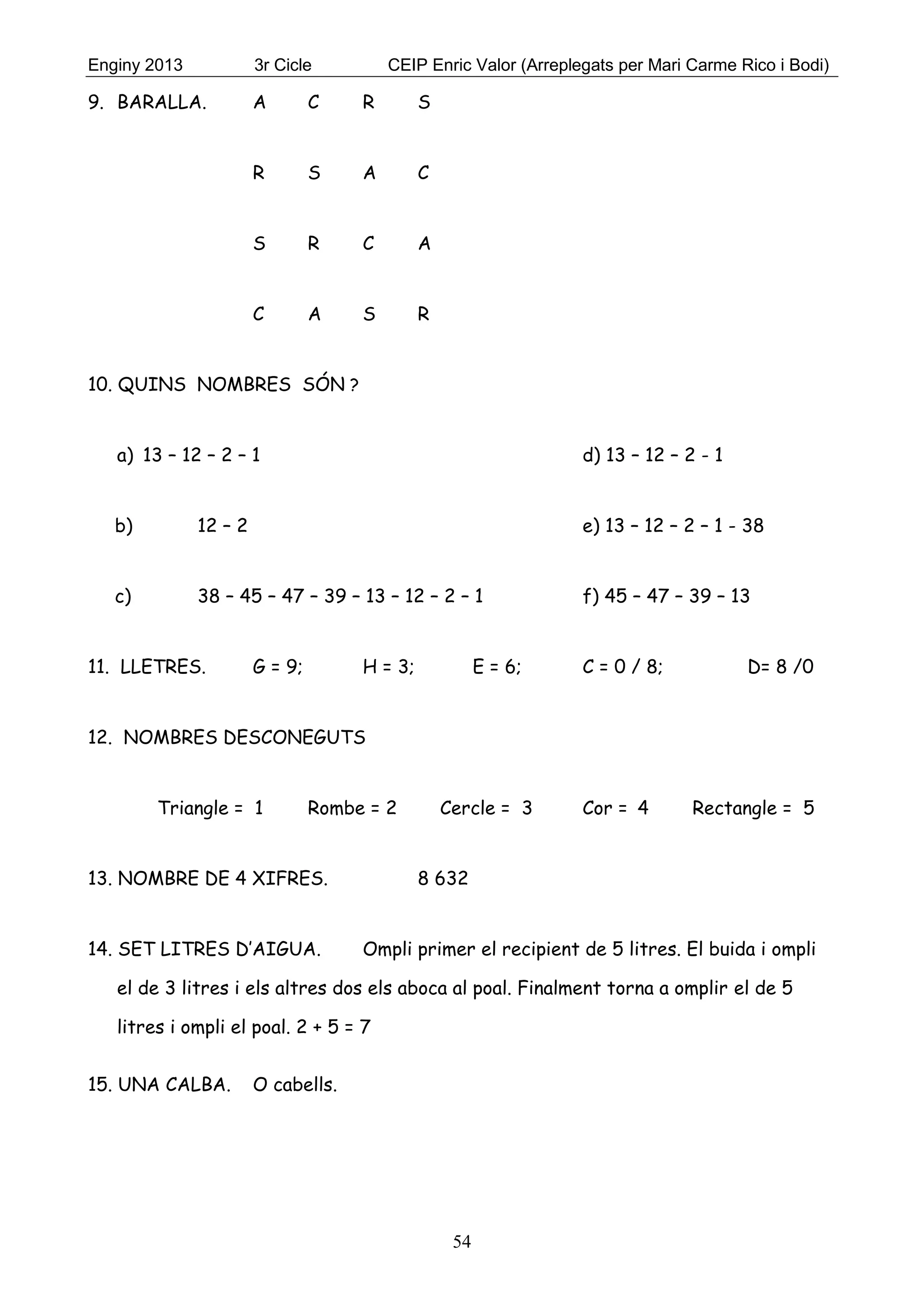 Enginy 2013 3r Cicle CEIP Enric Valor (Arreplegats per Mari Carme Rico i Bodi)
54
9. BARALLA. A C R S
R S A C
S R C A
C A S R
10. QUINS NOMBRES SÓN ?
a) 13 – 12 – 2 – 1 d) 13 – 12 – 2 - 1
b) 12 – 2 e) 13 – 12 – 2 – 1 - 38
c) 38 – 45 – 47 – 39 – 13 – 12 – 2 – 1 f) 45 – 47 – 39 – 13
11. LLETRES. G = 9; H = 3; E = 6; C = 0 / 8; D= 8 /0
12. NOMBRES DESCONEGUTS
Triangle = 1 Rombe = 2 Cercle = 3 Cor = 4 Rectangle = 5
13. NOMBRE DE 4 XIFRES. 8 632
14. SET LITRES D’AIGUA. Ompli primer el recipient de 5 litres. El buida i ompli
el de 3 litres i els altres dos els aboca al poal. Finalment torna a omplir el de 5
litres i ompli el poal. 2 + 5 = 7
15. UNA CALBA. O cabells.
 