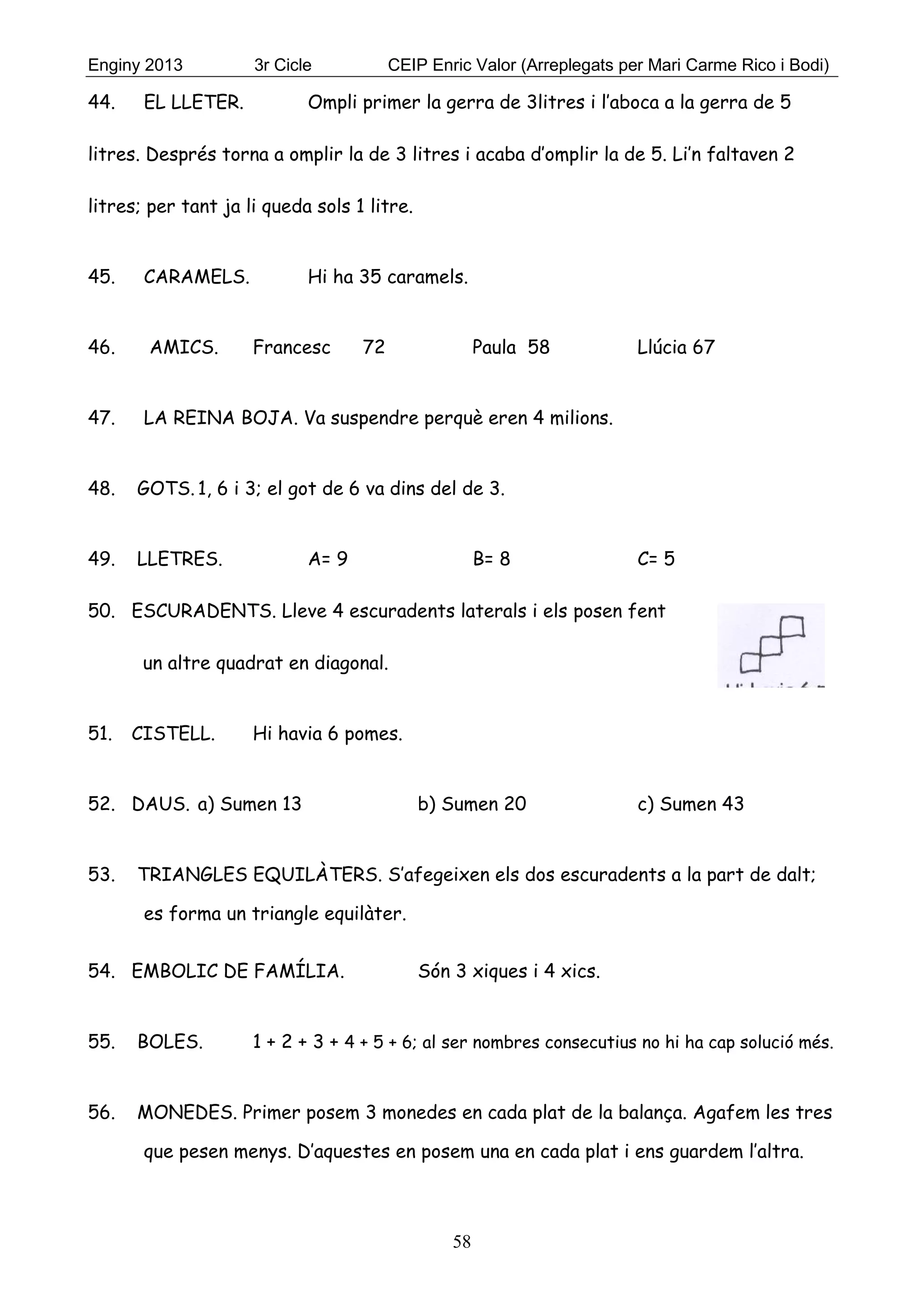Enginy 2013 3r Cicle CEIP Enric Valor (Arreplegats per Mari Carme Rico i Bodi)
58
44. EL LLETER. Ompli primer la gerra de 3litres i l’aboca a la gerra de 5
litres. Després torna a omplir la de 3 litres i acaba d’omplir la de 5. Li’n faltaven 2
litres; per tant ja li queda sols 1 litre.
45. CARAMELS. Hi ha 35 caramels.
46. AMICS. Francesc 72 Paula 58 Llúcia 67
47. LA REINA BOJA. Va suspendre perquè eren 4 milions.
48. GOTS. 1, 6 i 3; el got de 6 va dins del de 3.
49. LLETRES. A= 9 B= 8 C= 5
50. ESCURADENTS. Lleve 4 escuradents laterals i els posen fent
un altre quadrat en diagonal.
51. CISTELL. Hi havia 6 pomes.
52. DAUS. a) Sumen 13 b) Sumen 20 c) Sumen 43
53. TRIANGLES EQUILÀTERS. S’afegeixen els dos escuradents a la part de dalt;
es forma un triangle equilàter.
54. EMBOLIC DE FAMÍLIA. Són 3 xiques i 4 xics.
55. BOLES. 1 + 2 + 3 + 4 + 5 + 6; al ser nombres consecutius no hi ha cap solució més.
56. MONEDES. Primer posem 3 monedes en cada plat de la balança. Agafem les tres
que pesen menys. D’aquestes en posem una en cada plat i ens guardem l’altra.
 
