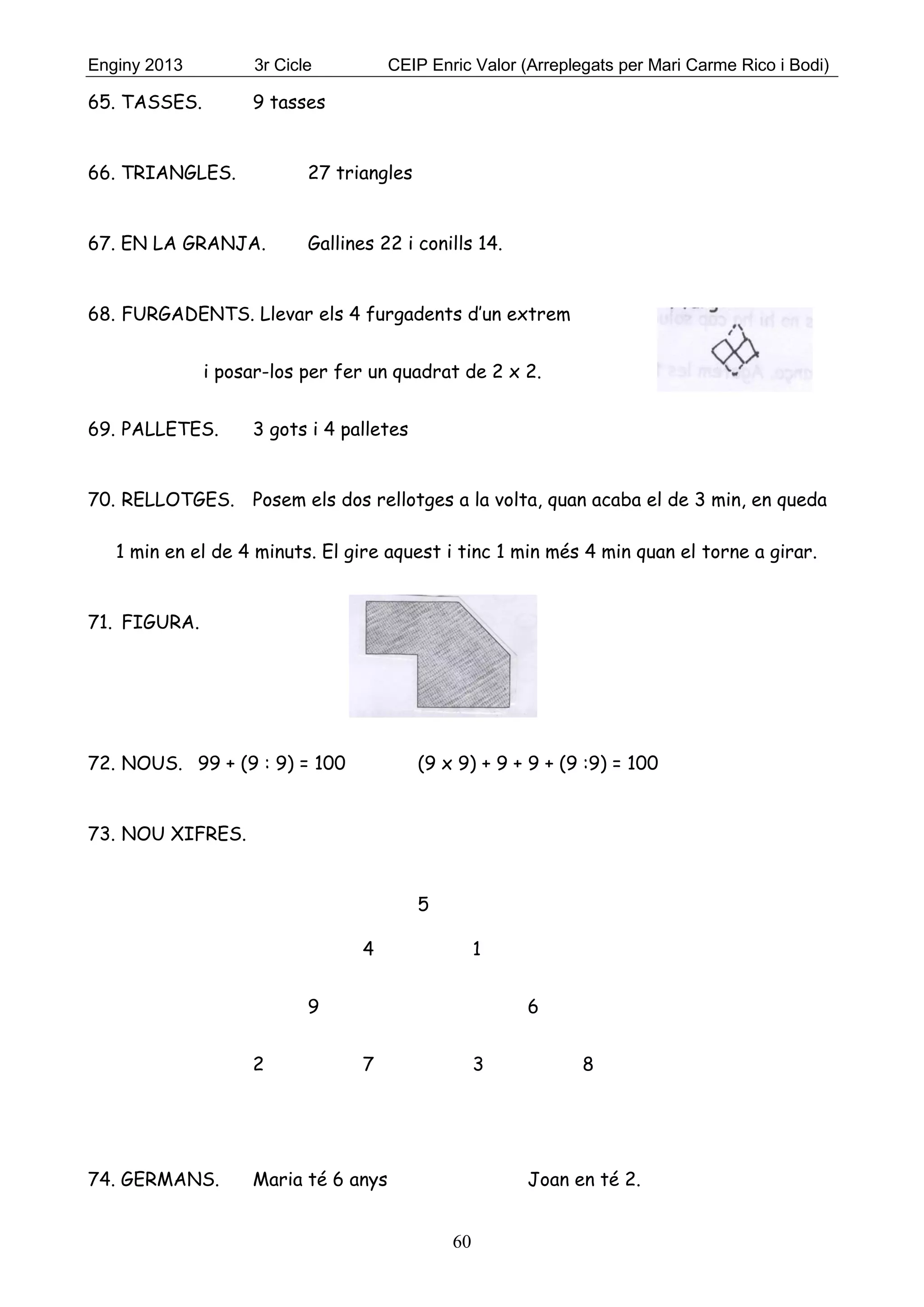 Enginy 2013 3r Cicle CEIP Enric Valor (Arreplegats per Mari Carme Rico i Bodi)
60
65. TASSES. 9 tasses
66. TRIANGLES. 27 triangles
67. EN LA GRANJA. Gallines 22 i conills 14.
68. FURGADENTS. Llevar els 4 furgadents d’un extrem
i posar-los per fer un quadrat de 2 x 2.
69. PALLETES. 3 gots i 4 palletes
70. RELLOTGES. Posem els dos rellotges a la volta, quan acaba el de 3 min, en queda
1 min en el de 4 minuts. El gire aquest i tinc 1 min més 4 min quan el torne a girar.
71. FIGURA.
72. NOUS. 99 + (9 : 9) = 100 (9 x 9) + 9 + 9 + (9 :9) = 100
73. NOU XIFRES.
5
4 1
9 6
2 7 3 8
74. GERMANS. Maria té 6 anys Joan en té 2.
 
