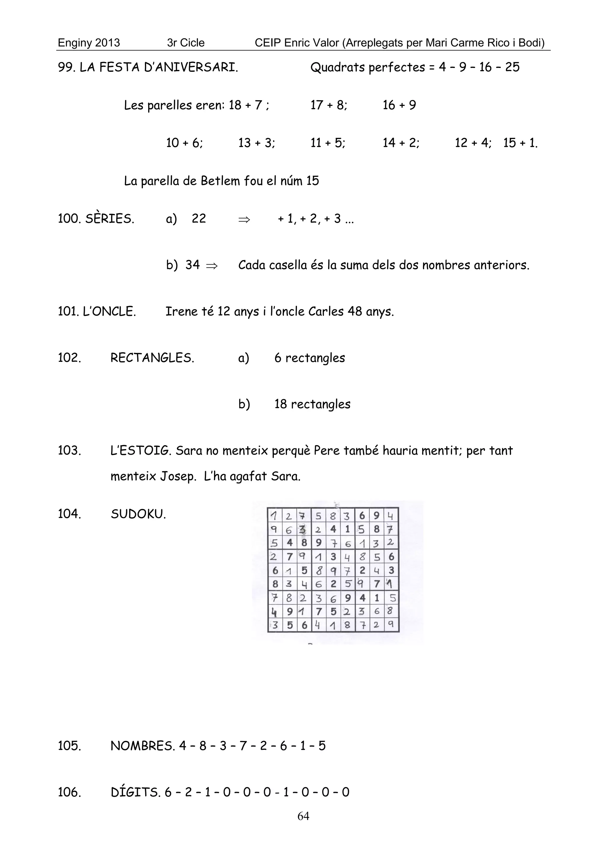 Enginy 2013 3r Cicle CEIP Enric Valor (Arreplegats per Mari Carme Rico i Bodi)
64
99. LA FESTA D’ANIVERSARI. Quadrats perfectes = 4 – 9 – 16 – 25
Les parelles eren: 18 + 7 ; 17 + 8; 16 + 9
10 + 6; 13 + 3; 11 + 5; 14 + 2; 12 + 4; 15 + 1.
La parella de Betlem fou el núm 15
100. SÈRIES. a) 22  + 1, + 2, + 3 ...
b) 34  Cada casella és la suma dels dos nombres anteriors.
101. L’ONCLE. Irene té 12 anys i l’oncle Carles 48 anys.
102. RECTANGLES. a) 6 rectangles
b) 18 rectangles
103. L’ESTOIG. Sara no menteix perquè Pere també hauria mentit; per tant
menteix Josep. L’ha agafat Sara.
104. SUDOKU.
105. NOMBRES. 4 – 8 – 3 – 7 – 2 – 6 – 1 – 5
106. DÍGITS. 6 – 2 – 1 – 0 – 0 – 0 - 1 – 0 – 0 – 0
 