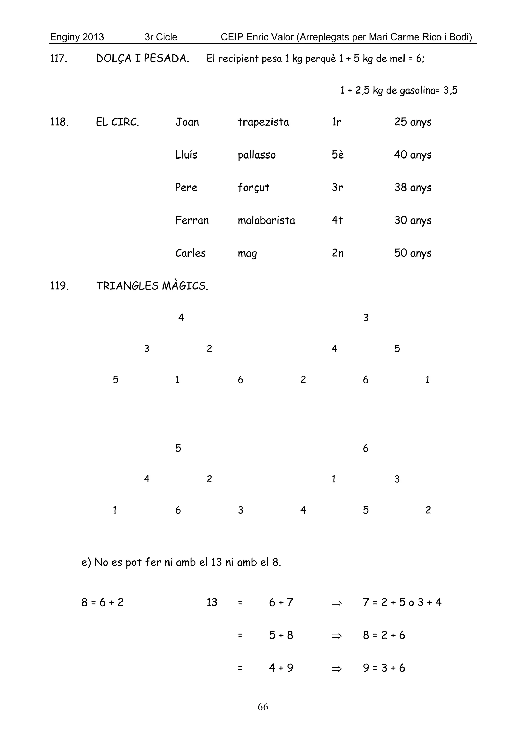 Enginy 2013 3r Cicle CEIP Enric Valor (Arreplegats per Mari Carme Rico i Bodi)
66
117. DOLÇA I PESADA. El recipient pesa 1 kg perquè 1 + 5 kg de mel = 6;
1 + 2,5 kg de gasolina= 3,5
118. EL CIRC. Joan trapezista 1r 25 anys
Lluís pallasso 5è 40 anys
Pere forçut 3r 38 anys
Ferran malabarista 4t 30 anys
Carles mag 2n 50 anys
119. TRIANGLES MÀGICS.
4 3
3 2 4 5
5 1 6 2 6 1
5 6
4 2 1 3
1 6 3 4 5 2
e) No es pot fer ni amb el 13 ni amb el 8.
8 = 6 + 2 13 = 6 + 7  7 = 2 + 5 o 3 + 4
= 5 + 8  8 = 2 + 6
= 4 + 9  9 = 3 + 6
 