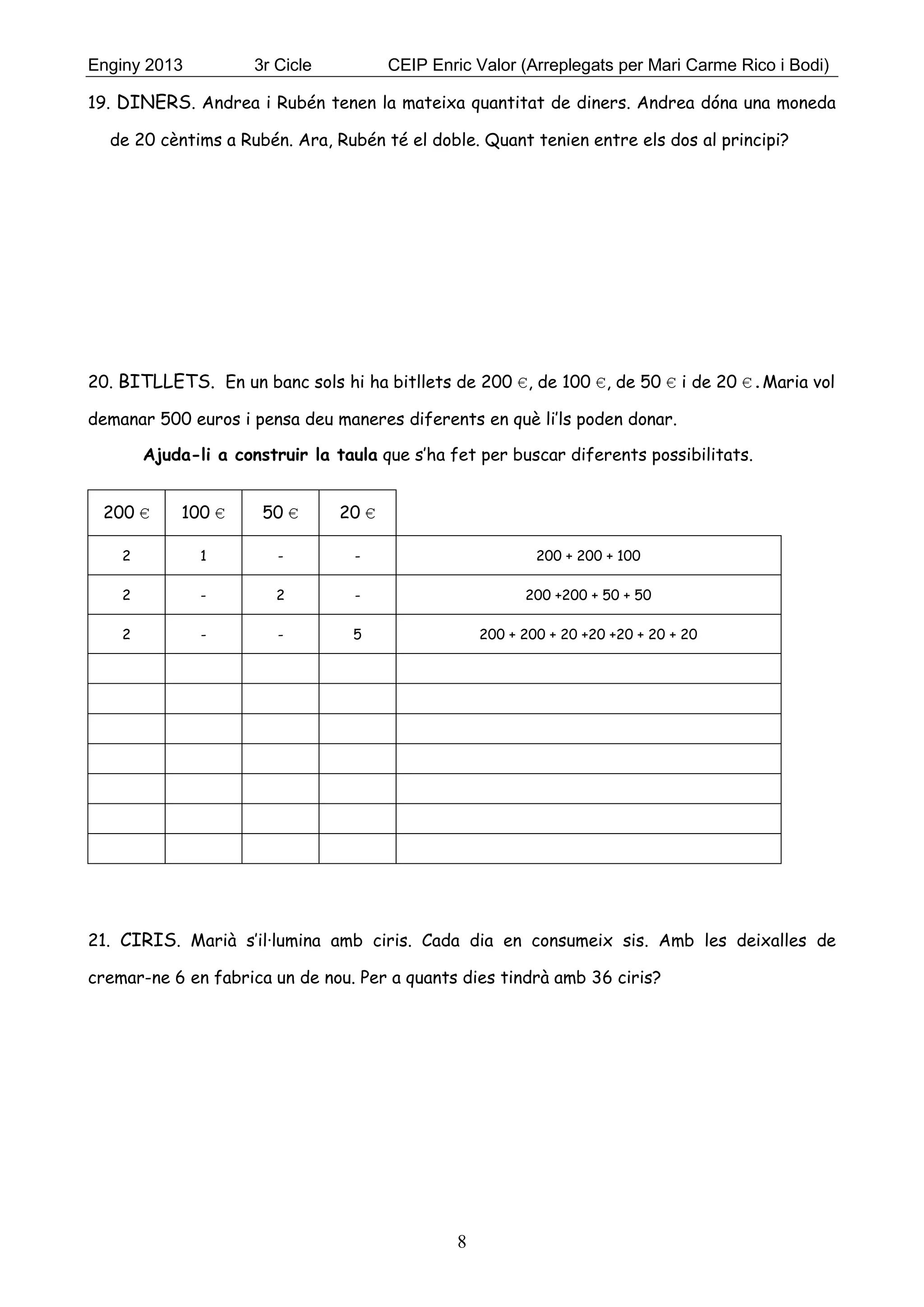Enginy 2013 3r Cicle CEIP Enric Valor (Arreplegats per Mari Carme Rico i Bodi)
8
19. DINERS. Andrea i Rubén tenen la mateixa quantitat de diners. Andrea dóna una moneda
de 20 cèntims a Rubén. Ara, Rubén té el doble. Quant tenien entre els dos al principi?
20. BITLLETS. En un banc sols hi ha bitllets de 200 €, de 100 €, de 50 € i de 20 €.Maria vol
demanar 500 euros i pensa deu maneres diferents en què li’ls poden donar.
Ajuda-li a construir la taula que s’ha fet per buscar diferents possibilitats.
200 € 100 € 50 € 20 €
2 1 - - 200 + 200 + 100
2 - 2 - 200 +200 + 50 + 50
2 - - 5 200 + 200 + 20 +20 +20 + 20 + 20
21. CIRIS. Marià s’il·lumina amb ciris. Cada dia en consumeix sis. Amb les deixalles de
cremar-ne 6 en fabrica un de nou. Per a quants dies tindrà amb 36 ciris?
 