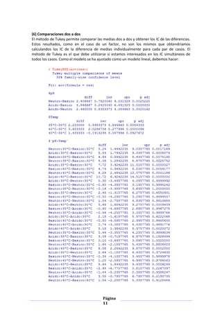 Página
11
(6) Comparaciones dos a dos
El método de Tukey permite comparar las medias dos a dos y obtener los IC de las diferencias.
Estos resultados, como en el caso de un factor, no son los mismos que obtendríamos
calculandos los IC de la diferencia de medias individualmente para cada par de casos. El
método de Tukey es el que debe utilizarse si estamos interesados en los IC simultáneos de
todos los casos. Como el modelo se ha ajustado como un modelo lineal, debemos hacer:
 