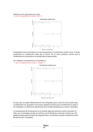 Página
12
Podemos ver los intervalos para el pH:
Comprobamos que el pH básico es el que proporciona un rendimiento medio menor. El ácido
proporciona un rendimiento mejor que el neutro. Por lo tanto, podemos concluir que el
rendimiento se incrementa en el sentido bàsico<neutro<ácido.
Con respecto a la temperatura, el resultado es:
En este caso, no existen diferencias entre 35 y 40 grados, pero si entre 35 y 30, siendo mayor
el rendimiento con 35 grados. Por lo tanto, podemos concluir que el rendimiento en mayor a
35 y 40 grados, sin diferencias significativas entre ambas temperaturas, y menor a 30 grados.
La interpretación de la interacción no es sencilla, dado que tenemos muchos intervalos. En
todo caso, la estrategia consiste en verificar si los IC fijando los niveles de un factor (p.e. 30
grados) comparando los niveles del segundo factor se mantienen cuando cambiamos el nivel
del primero (p.e. 35 grados).
 