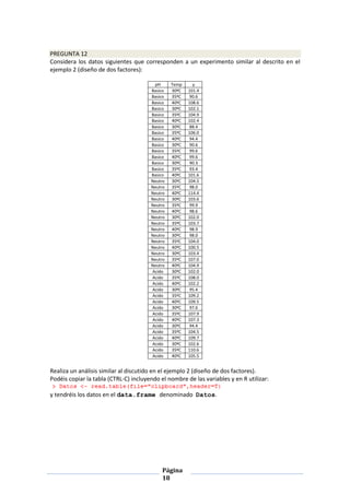 Página
18
PREGUNTA 12
Considera los datos siguientes que corresponden a un experimento similar al descrito en el
ejemplo 2 (diseño de dos factores):
pH Temp y
Basico 30ºC 101.4
Basico 35ºC 90.6
Basico 40ºC 108.6
Basico 30ºC 102.1
Basico 35ºC 104.9
Basico 40ºC 102.4
Basico 30ºC 88.4
Basico 35ºC 106.0
Basico 40ºC 94.4
Basico 30ºC 90.6
Basico 35ºC 99.6
Basico 40ºC 99.6
Basico 30ºC 90.3
Basico 35ºC 93.4
Basico 40ºC 101.6
Neutro 30ºC 104.5
Neutro 35ºC 98.0
Neutro 40ºC 114.4
Neutro 30ºC 103.6
Neutro 35ºC 99.9
Neutro 40ºC 98.6
Neutro 30ºC 102.0
Neutro 35ºC 103.7
Neutro 40ºC 98.9
Neutro 30ºC 98.0
Neutro 35ºC 104.0
Neutro 40ºC 100.5
Neutro 30ºC 103.4
Neutro 35ºC 107.0
Neutro 40ºC 104.9
Acido 30ºC 102.0
Acido 35ºC 108.0
Acido 40ºC 102.2
Acido 30ºC 95.4
Acido 35ºC 109.2
Acido 40ºC 109.5
Acido 30ºC 97.6
Acido 35ºC 107.9
Acido 40ºC 107.3
Acido 30ºC 94.4
Acido 35ºC 104.5
Acido 40ºC 109.7
Acido 30ºC 102.6
Acido 35ºC 110.6
Acido 40ºC 105.5
Realiza un análisis similar al discutido en el ejemplo 2 (diseño de dos factores).
Podéis copiar la tabla (CTRL-C) incluyendo el nombre de las variables y en R utilizar:
y tendréis los datos en el data.frame denominado Datos.
 