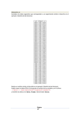Página
19
PREGUNTA 13
Considera los datos siguientes que corresponden a un experimento similar al descrito en el
ejemplo 2 (diseño de dos factores):
pH Temp y
Basico 30ºC 102.0
Basico 35ºC 107.7
Basico 40ºC 113.4
Basico 30ºC 102.5
Basico 35ºC 108.7
Basico 40ºC 113.7
Basico 30ºC 100.5
Basico 35ºC 105.4
Basico 40ºC 113.0
Basico 30ºC 100.5
Basico 35ºC 106.4
Basico 40ºC 112.7
Basico 30ºC 102.2
Basico 35ºC 106.0
Basico 40ºC 112.5
Neutro 30ºC 103.7
Neutro 35ºC 110.3
Neutro 40ºC 114.0
Neutro 30ºC 102.8
Neutro 35ºC 108.6
Neutro 40ºC 114.0
Neutro 30ºC 103.0
Neutro 35ºC 108.1
Neutro 40ºC 114.7
Neutro 30ºC 104.0
Neutro 35ºC 109.0
Neutro 40ºC 114.2
Neutro 30ºC 104.8
Neutro 35ºC 107.7
Neutro 40ºC 113.4
Acido 30ºC 106.0
Acido 35ºC 111.1
Acido 40ºC 114.1
Acido 30ºC 106.6
Acido 35ºC 112.5
Acido 40ºC 115.2
Acido 30ºC 106.2
Acido 35ºC 112.2
Acido 40ºC 117.7
Acido 30ºC 106.7
Acido 35ºC 111.1
Acido 40ºC 114.5
Acido 30ºC 105.0
Acido 35ºC 110.4
Acido 40ºC 115.5
Realiza un análisis similar al discutido en el ejemplo 2 (diseño de dos factores).
Podéis copiar la tabla (CTRL-C) incluyendo el nombre de las variables y en R utilizar:
y tendréis los datos en el data.frame denominado Datos.
 