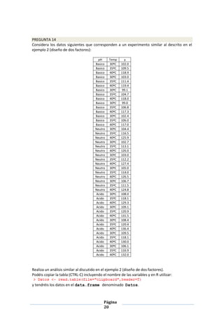 Página
20
PREGUNTA 14
Considera los datos siguientes que corresponden a un experimento similar al descrito en el
ejemplo 2 (diseño de dos factores):
pH Temp y
Basico 30ºC 102.0
Basico 35ºC 109.5
Basico 40ºC 118.9
Basico 30ºC 103.0
Basico 35ºC 111.4
Basico 40ºC 119.4
Basico 30ºC 99.1
Basico 35ºC 104.7
Basico 40ºC 118.0
Basico 30ºC 99.0
Basico 35ºC 106.8
Basico 40ºC 117.3
Basico 30ºC 102.4
Basico 35ºC 106.0
Basico 40ºC 117.0
Neutro 30ºC 104.4
Neutro 35ºC 116.5
Neutro 40ºC 125.9
Neutro 30ºC 102.7
Neutro 35ºC 113.1
Neutro 40ºC 126.0
Neutro 30ºC 103.0
Neutro 35ºC 112.2
Neutro 40ºC 127.4
Neutro 30ºC 105.0
Neutro 35ºC 114.0
Neutro 40ºC 126.5
Neutro 30ºC 106.7
Neutro 35ºC 111.5
Neutro 40ºC 124.8
Acido 30ºC 108.0
Acido 35ºC 118.1
Acido 40ºC 129.3
Acido 30ºC 109.1
Acido 35ºC 120.9
Acido 40ºC 131.5
Acido 30ºC 108.4
Acido 35ºC 120.4
Acido 40ºC 136.4
Acido 30ºC 109.5
Acido 35ºC 118.1
Acido 40ºC 130.0
Acido 30ºC 106.1
Acido 35ºC 116.9
Acido 40ºC 132.0
Realiza un análisis similar al discutido en el ejemplo 2 (diseño de dos factores).
Podéis copiar la tabla (CTRL-C) incluyendo el nombre de las variables y en R utilizar:
y tendréis los datos en el data.frame denominado Datos.
 