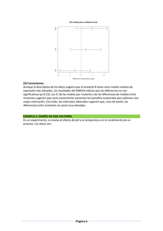 Página 6
(4) Conclusiones
Aunque la descriptiva de los datos sugiere que el mutante B tiene unos niveles medios de
expresión más elevados, los resultados del ANOVA indican que las diferencias no son
significativas (p=0.23). Los IC de las medias por mutante y de las diferencias de medias entre
mutantes sugieren que sería conveniente aumentar los tamaños muestrales para obtener una
mejor estimación. Con todo, los intervalos obtenidos sugieren que, caso de existir, las
diferencias entre mutantes no serán muy elevadas.
EJEMPLO 2: DISEÑO DE DOS FACTORES
En un experimento, se evalúa el efecto del pH y la temperatura en el rendimiento de un
proceso. Los datos son:
 