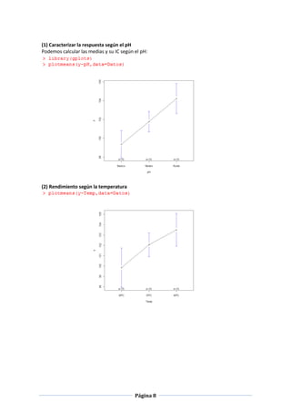 Página 8
(1) Caracterizar la respuesta según el pH
Podemos calcular las medias y su IC según el pH:
(2) Rendimiento según la temperatura
 