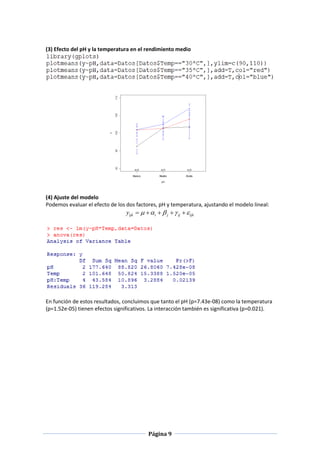 Página 9
(3) Efecto del pH y la temperatura en el rendimiento medio
(4) Ajuste del modelo
Podemos evaluar el efecto de los dos factores, pH y temperatura, ajustando el modelo lineal:
ijkijjiijky  
En función de estos resultados, concluimos que tanto el pH (p=7.43e-08) como la temperatura
(p=1.52e-05) tienen efectos significativos. La interacción también es significativa (p=0.021).
 