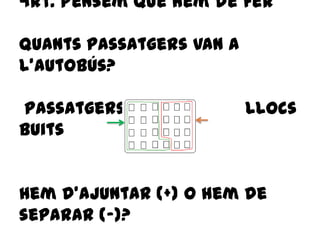 4rt: pensem què hem de fer
quants passatgers van a
l’autobús?
Passatgers? Llocs
buits
Hem d’ajuntar (+) o hem de
separar (-)?
 