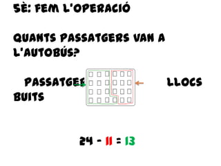 5è: fem l’operació
quants passatgers van a
l’autobús?
Passatgers Llocs
buits
24 – 11 = 13
 