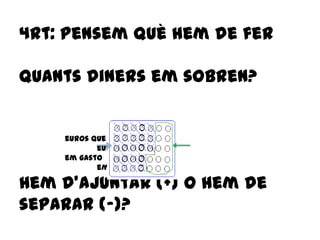 4rt: pensem què hem de fer
quants diners em sobren?
Hem d’ajuntar (+) o hem de
separar (-)?
euros que
euros que
em gasto
em sobren
 