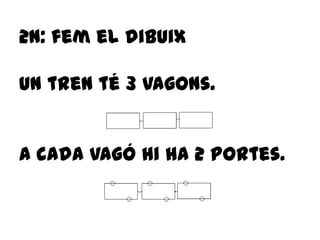 2n: fem el dibuix
Un tren té 3 vagons.
A cada vagó hi ha 2 portes.
 