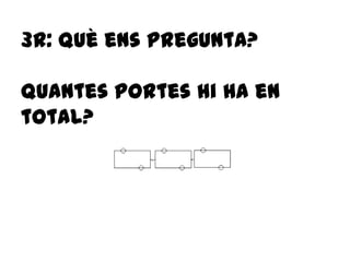 3r: què ens pregunta?
Quantes portes hi ha en
total?
 