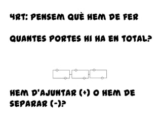 4rt: pensem què hem de fer
Quantes portes hi ha en total?
Hem d’ajuntar (+) o hem de
separar (-)?
 