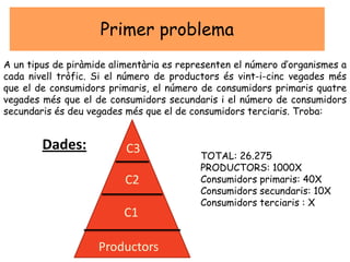 A un tipus de piràmide alimentària es representen el número d’organismes a
cada nivell tròfic. Si el número de productors és vint-i-cinc vegades més
que el de consumidors primaris, el número de consumidors primaris quatre
vegades més que el de consumidors secundaris i el número de consumidors
secundaris és deu vegades més que el de consumidors terciaris. Troba:
Dades:
Primer problema
C3
C2
Productors
C1
TOTAL: 26.275
PRODUCTORS: 1000X
Consumidors primaris: 40X
Consumidors secundaris: 10X
Consumidors terciaris : X
 