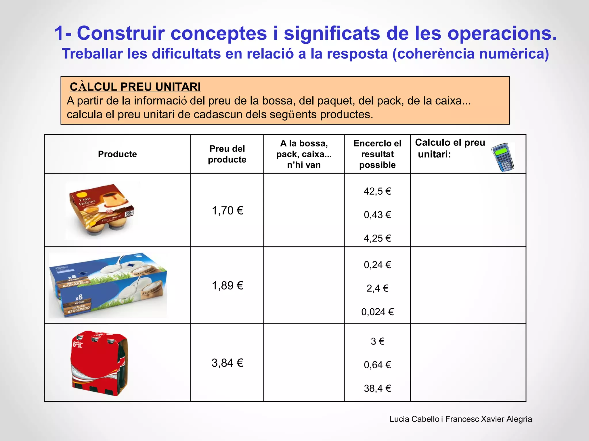 Producte
Preu del
producte
A la bossa,
pack, caixa...
n’hi van
Encerclo el
resultat
possible
Calculo el preu
unitari:
1,70 €
42,5 €
0,43 €
4,25 €
1,89 €
0,24 €
2,4 €
0,024 €
3,84 €
3 €
0,64 €
38,4 €
1- Construir conceptes i significats de les operacions.
Treballar les dificultats en relació a la resposta (coherència numèrica)
CÀLCUL PREU UNITARI
A partir de la informació del preu de la bossa, del paquet, del pack, de la caixa...
calcula el preu unitari de cadascun dels següents productes.
Lucia Cabello i Francesc Xavier Alegria
 