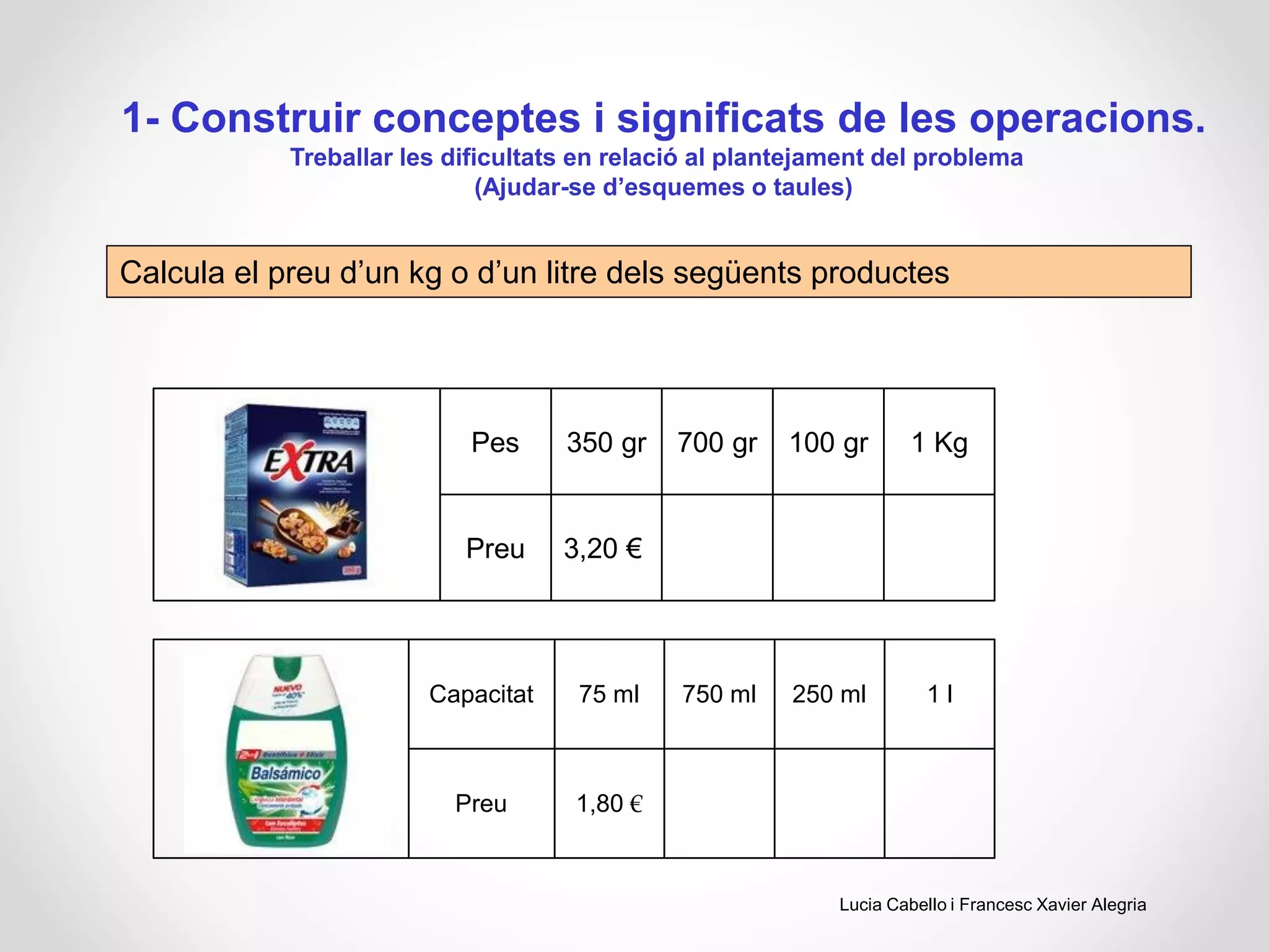 1- Construir conceptes i significats de les operacions.
Treballar les dificultats en relació al plantejament del problema
(Ajudar-se d’esquemes o taules)
Calcula el preu d’un kg o d’un litre dels següents productes
3,20 €Preu
1 Kg100 gr700 gr350 grPes
1,80 €Preu
1 l250 ml750 ml75 mlCapacitat
Lucia Cabello i Francesc Xavier Alegria
 