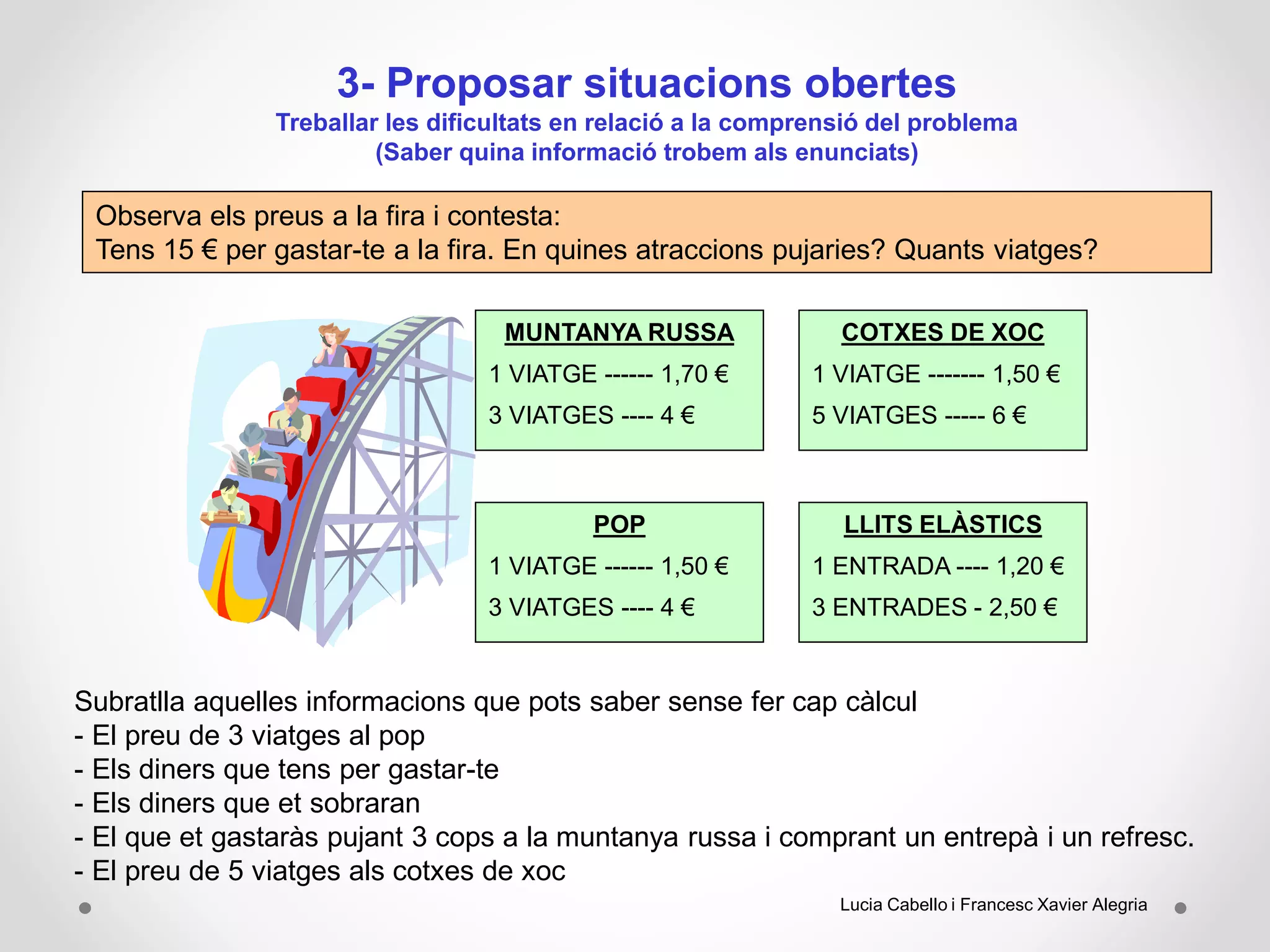3- Proposar situacions obertes
Treballar les dificultats en relació a la comprensió del problema
(Saber quina informació trobem als enunciats)
POP
1 VIATGE ------ 1,50 €
3 VIATGES ---- 4 €
COTXES DE XOC
1 VIATGE ------- 1,50 €
5 VIATGES ----- 6 €
MUNTANYA RUSSA
1 VIATGE ------ 1,70 €
3 VIATGES ---- 4 €
LLITS ELÀSTICS
1 ENTRADA ---- 1,20 €
3 ENTRADES - 2,50 €
Observa els preus a la fira i contesta:
Tens 15 € per gastar-te a la fira. En quines atraccions pujaries? Quants viatges?
Subratlla aquelles informacions que pots saber sense fer cap càlcul
- El preu de 3 viatges al pop
- Els diners que tens per gastar-te
- Els diners que et sobraran
- El que et gastaràs pujant 3 cops a la muntanya russa i comprant un entrepà i un refresc.
- El preu de 5 viatges als cotxes de xoc
Lucia Cabello i Francesc Xavier Alegria
 