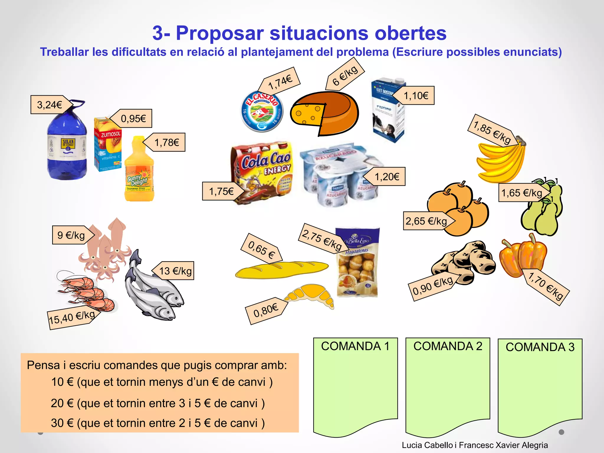 3- Proposar situacions obertes
Treballar les dificultats en relació al plantejament del problema (Escriure possibles enunciats)
Pensa i escriu comandes que pugis comprar amb:
10 € (que et tornin menys d’un € de canvi )
20 € (que et tornin entre 3 i 5 € de canvi )
30 € (que et tornin entre 2 i 5 € de canvi )
COMANDA 1 COMANDA 2 COMANDA 3
1,20€
1,78€
0,95€
3,24€
9 €/kg
13 €/kg
2,65 €/kg
1,65 €/kg
1,10€
1,75€
Lucia Cabello i Francesc Xavier Alegria
 