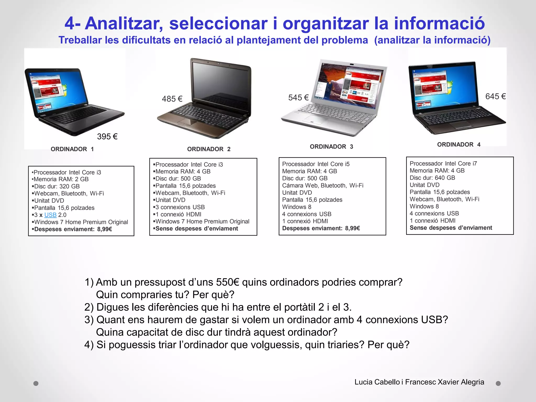 •Processador Intel Core i3
•Memoria RAM: 2 GB
Disc dur: 320 GB
Webcam, Bluetooth, Wi-Fi
Unitat DVD
Pantalla 15,6 polzades
3 x USB 2.0
Windows 7 Home Premium Original
Despeses enviament: 8,99€
395 €
ORDINADOR 1
Processador Intel Core i3
Memoria RAM: 4 GB
Disc dur: 500 GB
Pantalla 15,6 polzades
Webcam, Bluetooth, Wi-Fi
Unitat DVD
3 connexions USB
1 connexió HDMI
Windows 7 Home Premium Original
Sense despeses d’enviament
485 €
ORDINADOR 2
Processador Intel Core i5
Memoria RAM: 4 GB
Disc dur: 500 GB
Cámara Web, Bluetooth, Wi-Fi
Unitat DVD
Pantalla 15,6 polzades
Windows 8
4 connexions USB
1 connexió HDMI
Despeses enviament: 8,99€
ORDINADOR 3
545 € 645 €
Processador Intel Core i7
Memoria RAM: 4 GB
Disc dur: 640 GB
Unitat DVD
Pantalla 15,6 polzades
Webcam, Bluetooth, Wi-Fi
Windows 8
4 connexions USB
1 connexió HDMI
Sense despeses d’enviament
ORDINADOR 4
4- Analitzar, seleccionar i organitzar la informació
Treballar les dificultats en relació al plantejament del problema (analitzar la informació)
1) Amb un pressupost d’uns 550€ quins ordinadors podries comprar?
Quin compraries tu? Per què?
2) Digues les diferències que hi ha entre el portàtil 2 i el 3.
3) Quant ens haurem de gastar si volem un ordinador amb 4 connexions USB?
Quina capacitat de disc dur tindrà aquest ordinador?
4) Si poguessis triar l’ordinador que volguessis, quin triaries? Per què?
Lucia Cabello i Francesc Xavier Alegria
 